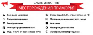 Самые известные месторождения Приморья, Инфографика